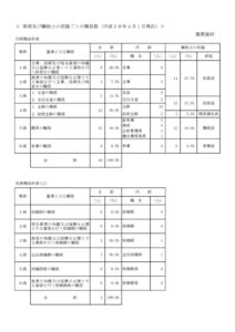 28kyuubetusyokuinsuuのサムネイル