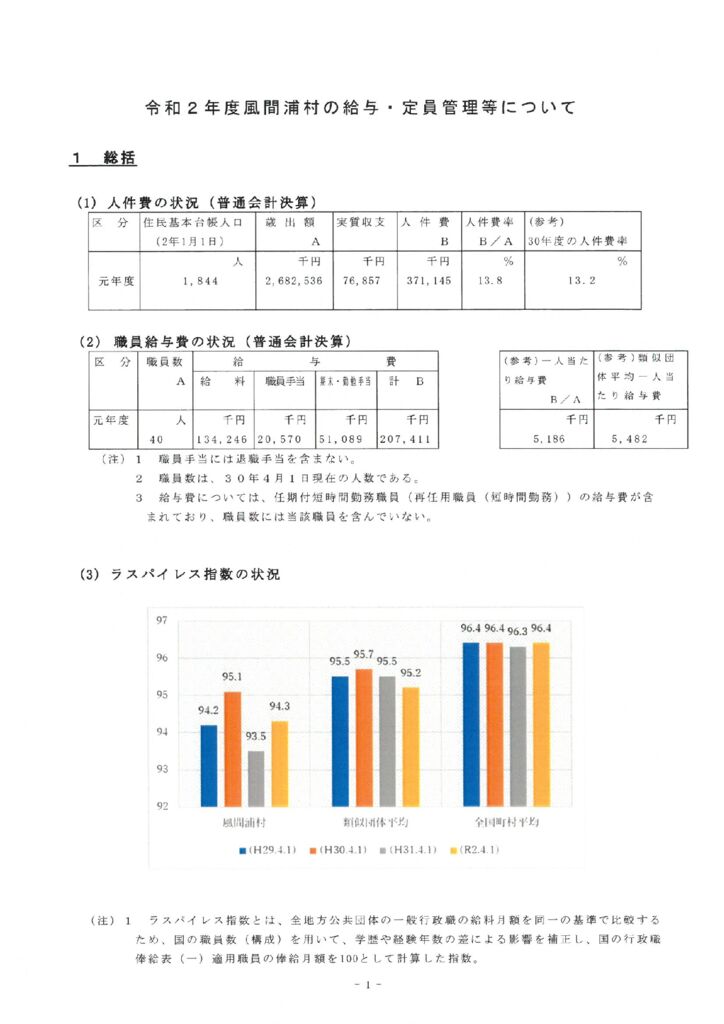 令和２年度給与・定員管理等についてのサムネイル