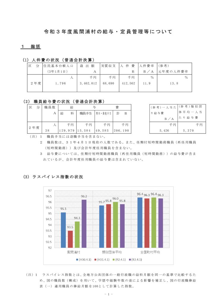 1.R4 公表用様式のサムネイル