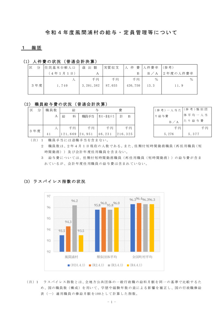 1.R5 公表用様式のサムネイル