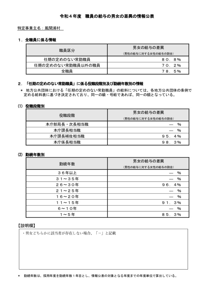 職員の給与の男女の差異の情報公開のサムネイル