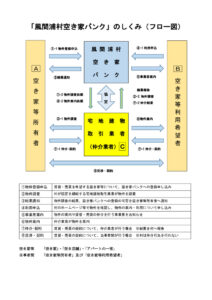 空き家バンクのしくみのサムネイル