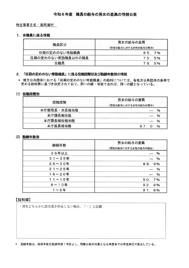 職員の給与の男女の差異の情報公開のサムネイル